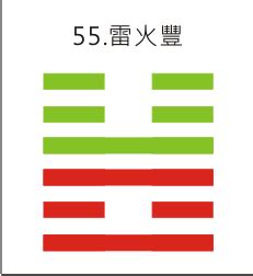 2023易經卦象|2024值年雷火豐卦，青龍伏形，朱雀乘風